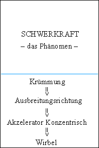 kybernetisches system kybernetisches system